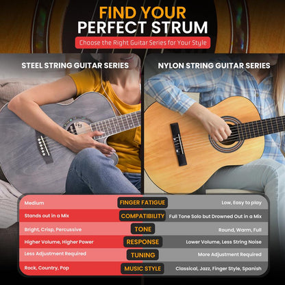 Kit de guitare acoustique