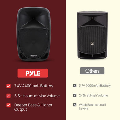 Sistem portabil de boxă PA și microfon